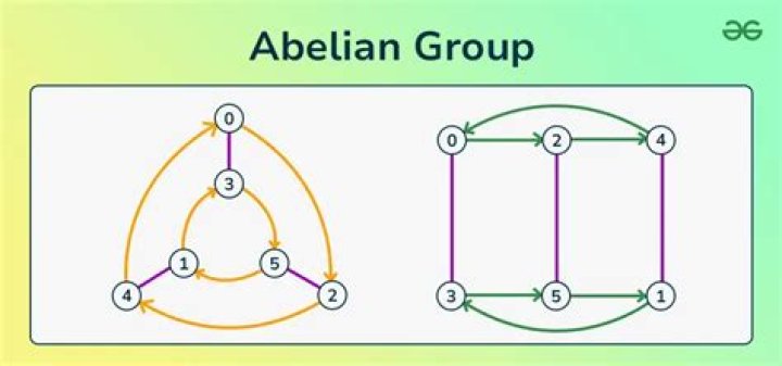 Full subcategory of abelian category is abelian