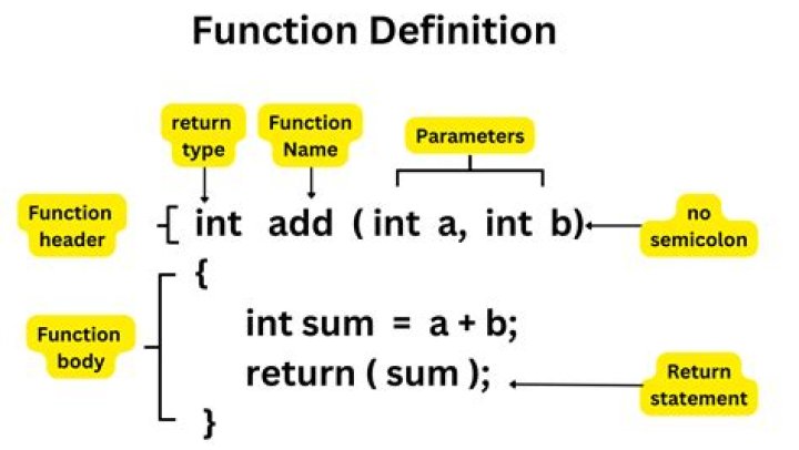 Function defining $nCr$