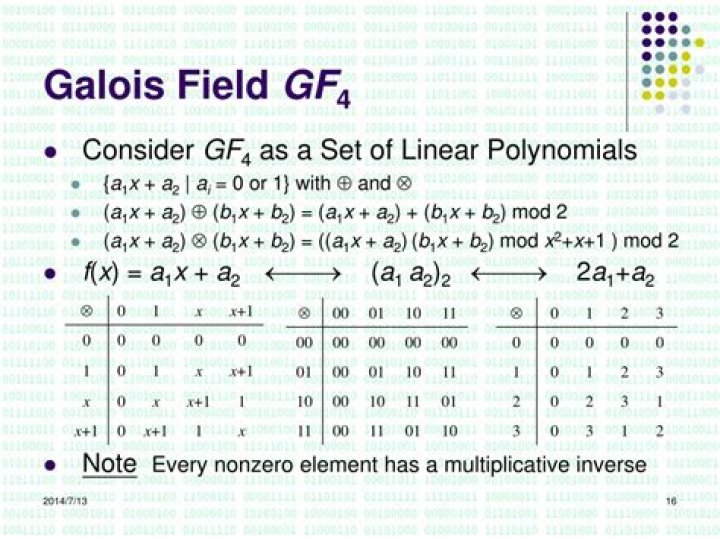 Galois Field GF(4)