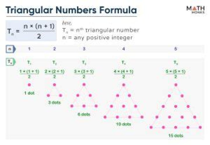 General formula to obtain triangular-square numbers