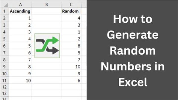 Generate a random number with 4 digits only