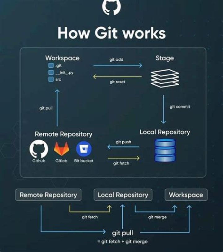 Git 1.7.9.5 Upgrade to current release of GIT 2.x on ubuntu 12.04 [duplicate]