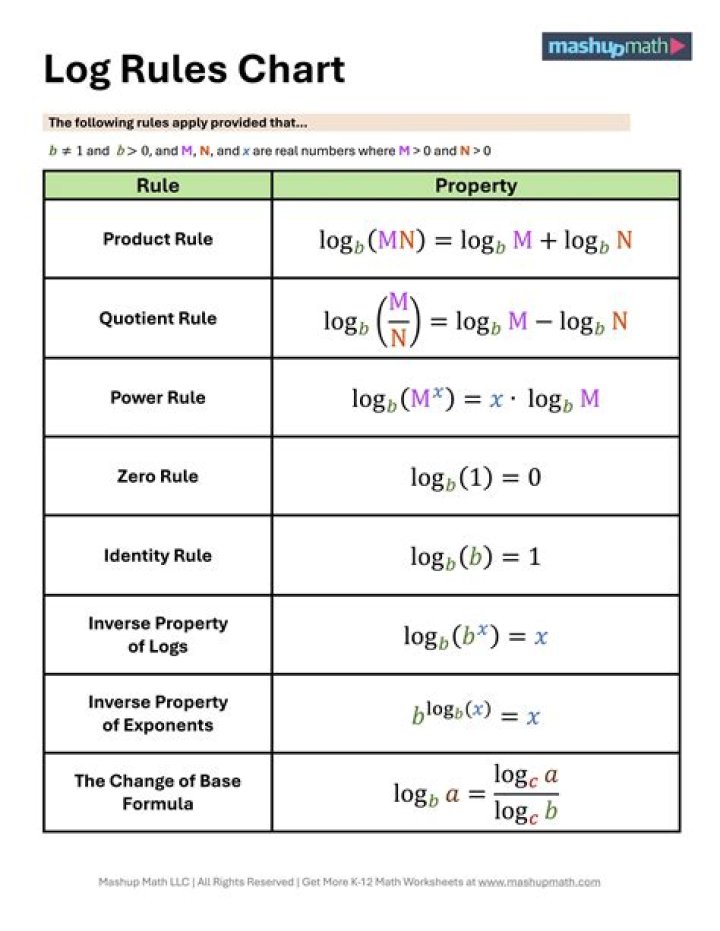 Given $10^3=1000,10^4=10000,2^{10}=1024,2^{11}=2048,2^{12}=4096,2^{13}=8192$,what are the largest $a$and smallest $b$ such that $a < \log_{10} 2 < b$