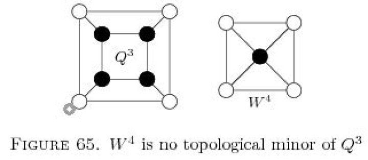 Graph theory: minors vs topological minors