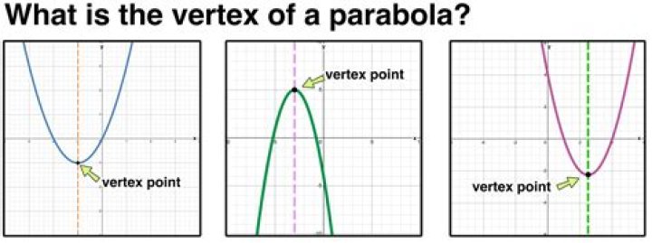 Graph with a pendant vertex