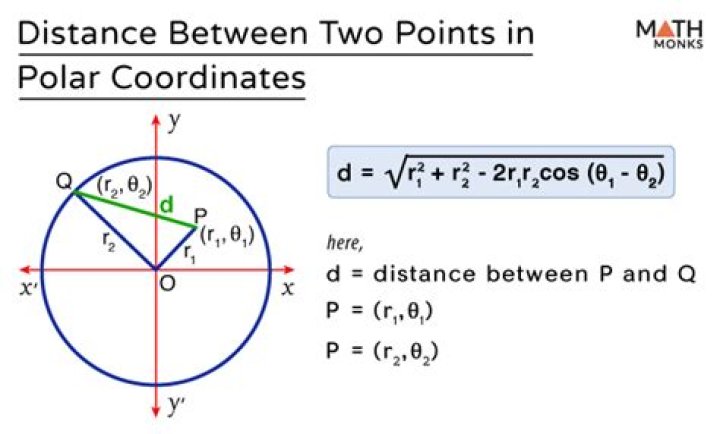 Great arc distance between two points on a unit sphere