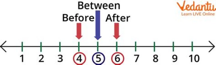 grep to return Nth and Mth lines before and after the match