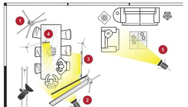 Having a problem with lighting a large area