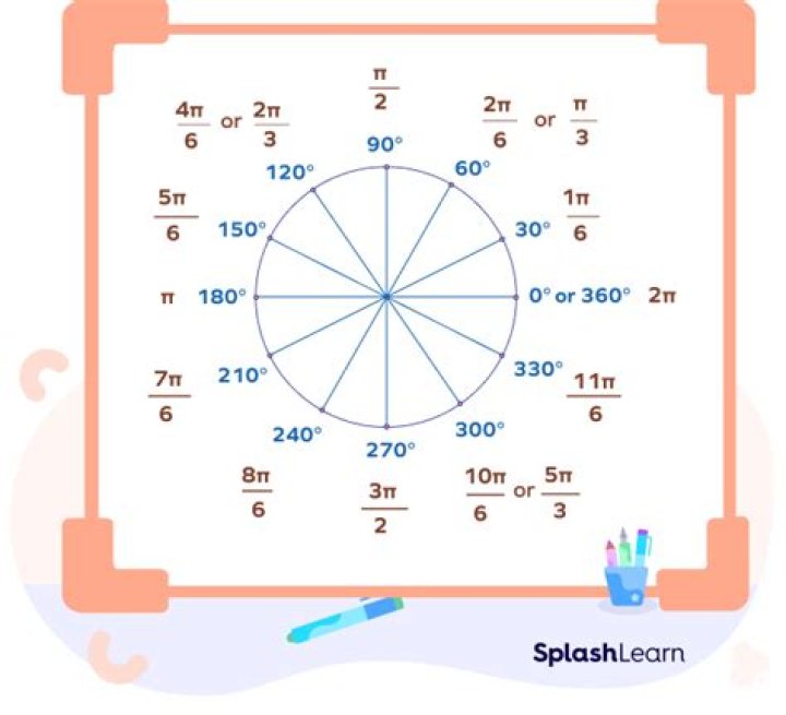 Having issue with tan(7pi/6) converting degrees then to radical
