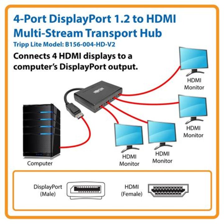 HDMI Multi-Stream Transport
