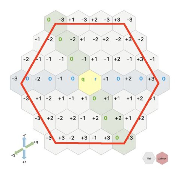 Hexagon grid coordinate system