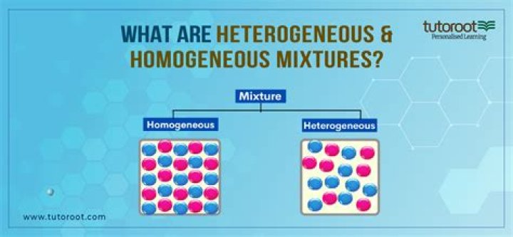 Homogeneous elements and graded algebra - any misconception?