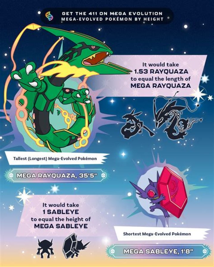How are there Pokedex entries when I have not encountered the Pokemon?