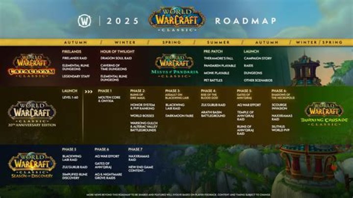 How big is the World of Warcraft in real world geographic terms?