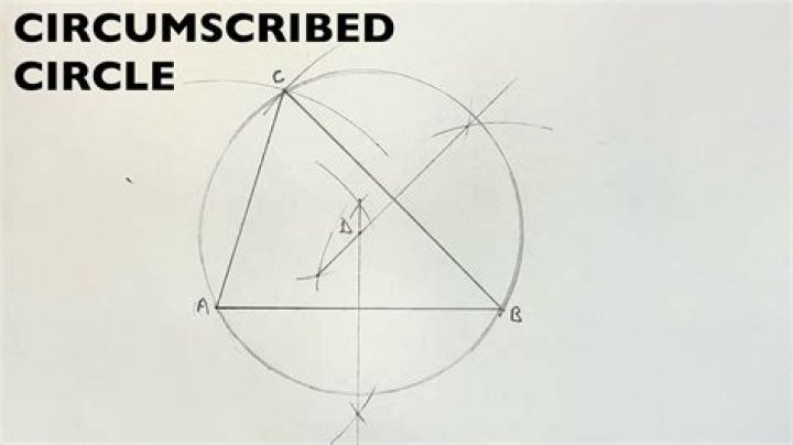 How calculate a circumscribing circle?