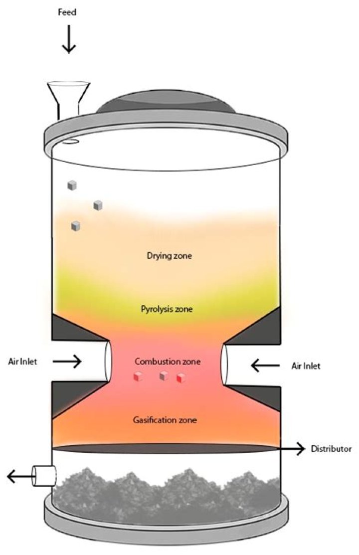 How can I collect a large amount of sand/glass without ruining the natural environment?