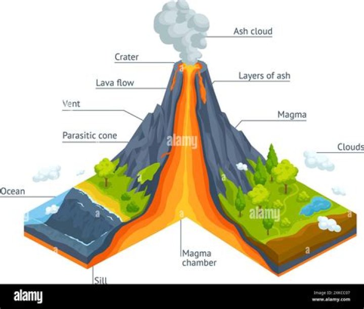 How can I get out of the lava without dying?