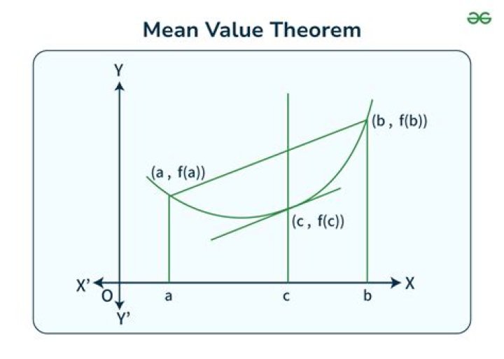 How can I prove $|\tan(x) +\tan(y) | \ge |x+y|$ with the Mean Value Theorem?