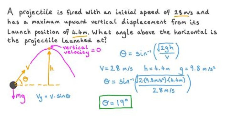 How can I solve initial velocity for a projectile given the max height and distance