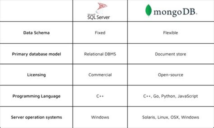 How can I stop mongodb from starting on system boot