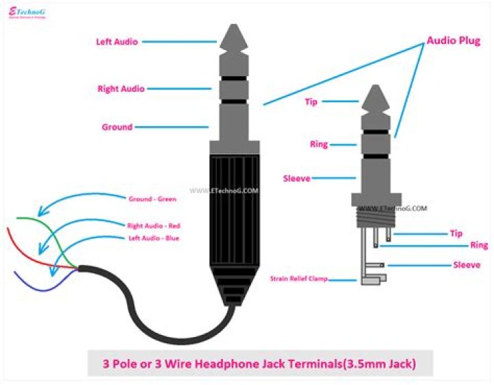How can I use a 3.5mm Headphone jack as mic only and have a usb headset as output only