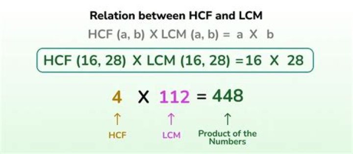 How can LCM(1/x, 1/y) be calculated?