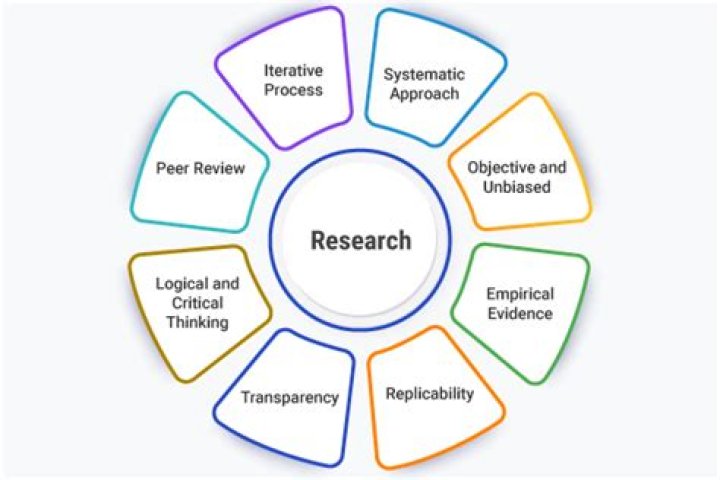 How can research items be transported?