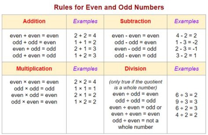 How do even and odd functions relate to even and odd numbers?