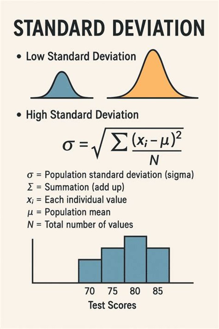 How do I 'reverse engineer' the standard deviation?