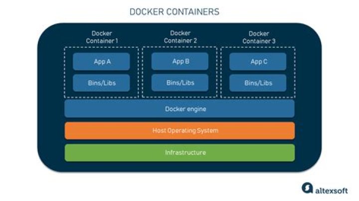 How do i access docker containers from an other computer