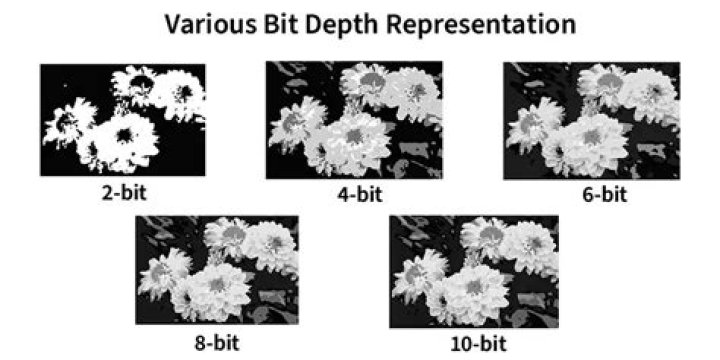 How do I change the bit depth in FFmpeg?