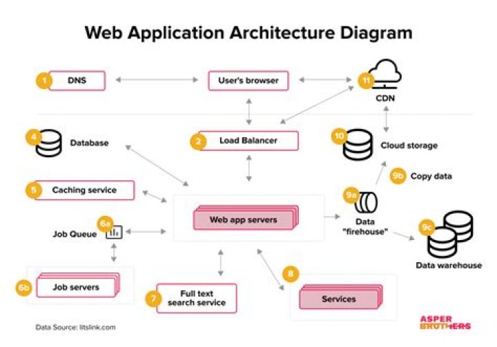 How do I completely download a web page, while preserving its functionality? [duplicate]