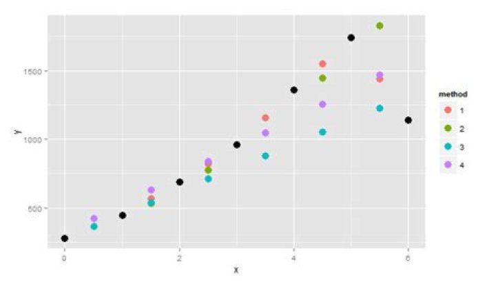 How do I compute the average difference in a list of numbers?