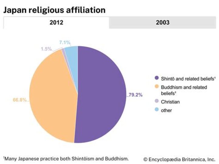 How do I convert Japan to Christianity?