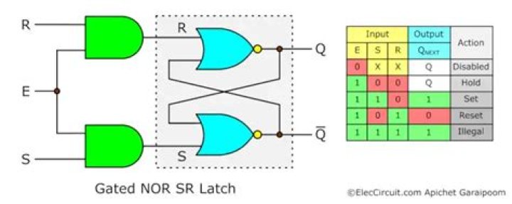 How do I create an RS-NOR latch with a toggle input in addition to the standard "On" and "Off" buttons? [BEDROCK EDITION]