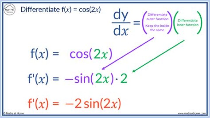How do I differentiate $\sin^2x$?