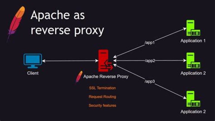 How do I enable PHP 7.3 in Apache2