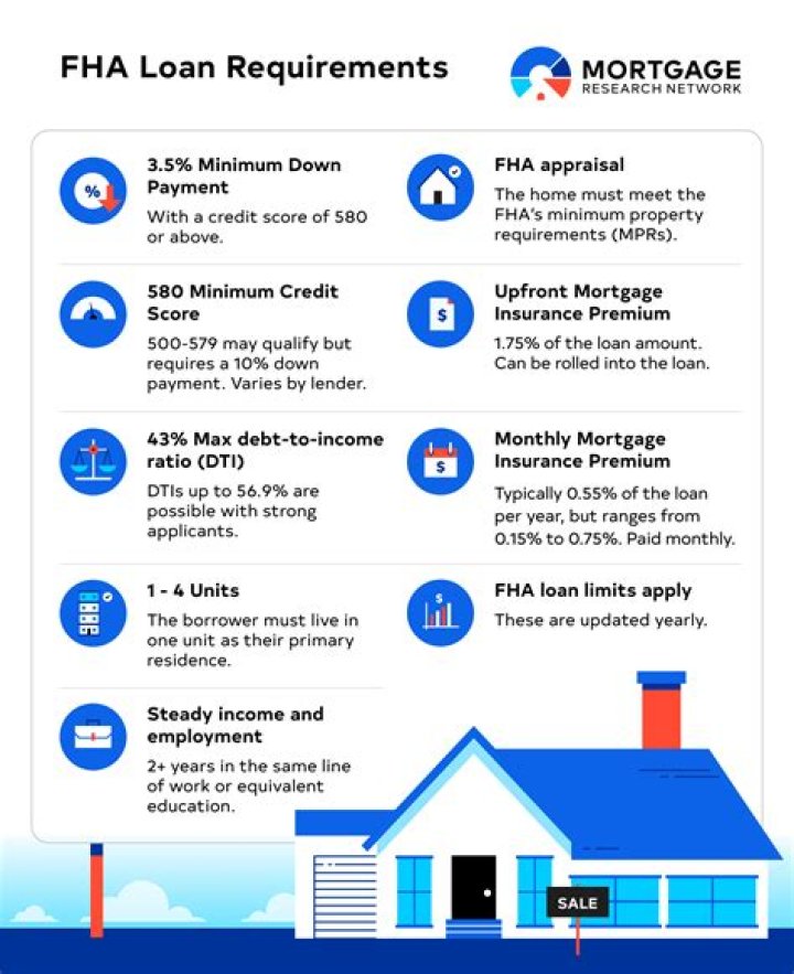 How do I estimate the requirements for my laundry?