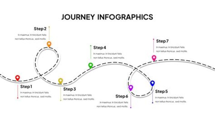 How do I exit Journey properly?
