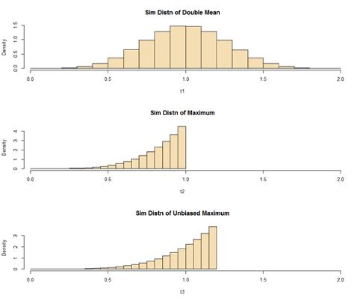 How do I find the bias of an estimator?