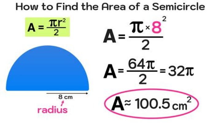 How do I find the equation for a semicircle with a radius of 2 on the x axis?