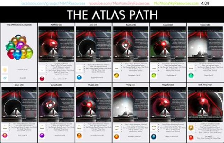 How do I follow a path other than the Atlas path?