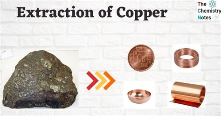 How do I get enough copper ore and aluminum ore?
