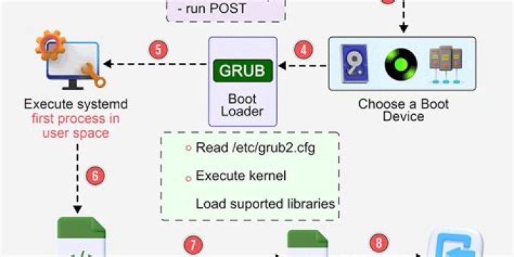 How do I get Grub2 to boot into OS X?