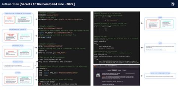 How do I list connected displays using the command line?