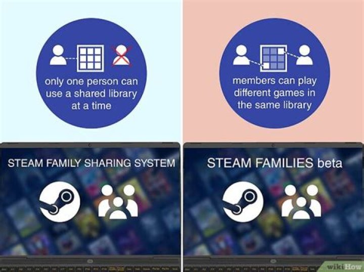 How do I pick-and-match licenses via Family Sharing if multiple friends own the same game?
