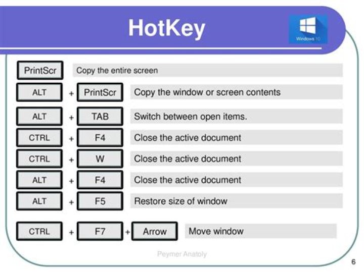 How do I set hotkeys for my favorites?
