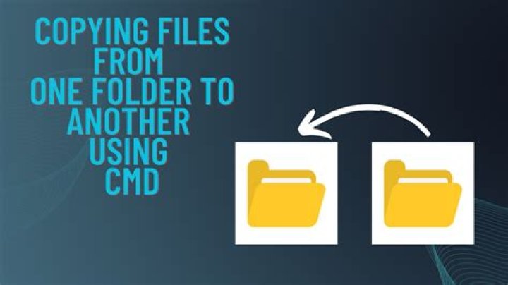 How do I use a sudo command line to copy a folder into the system files?