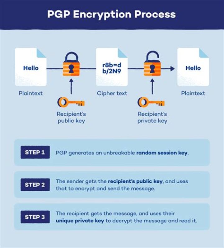 How do I verify a PGP signature?
