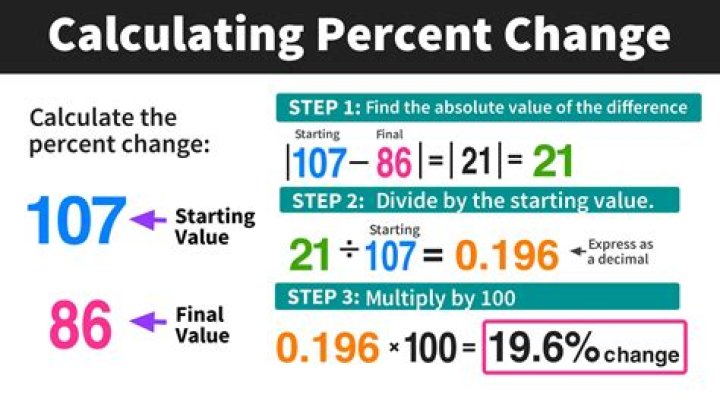How do you calculate $ 2^{2^{2^{2^{2}}}} $?